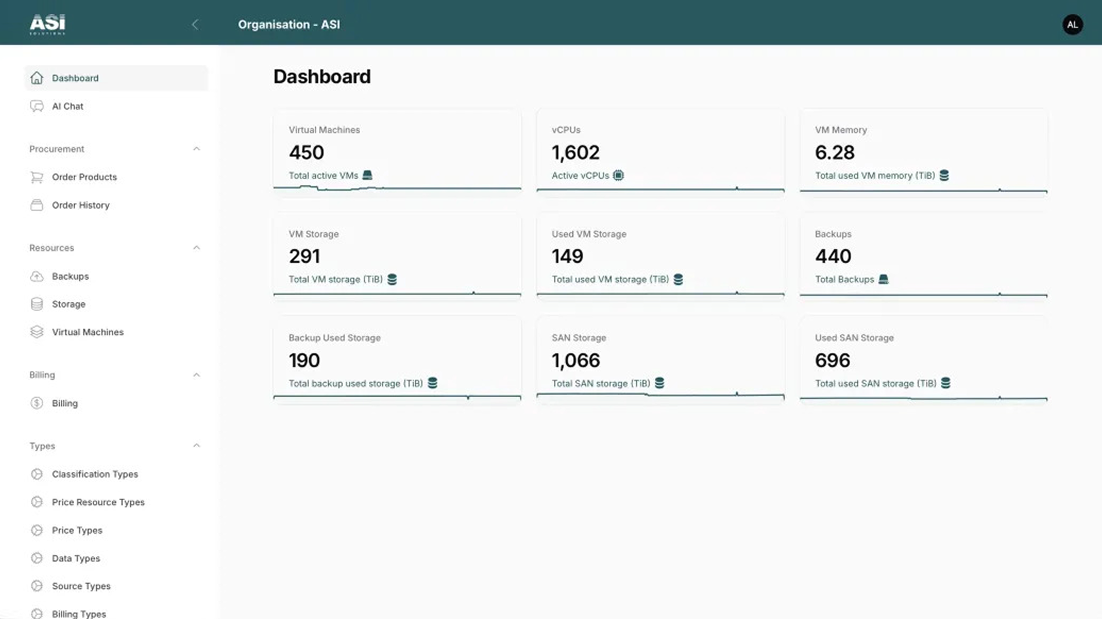 ASI Cloud Portal Dashboard